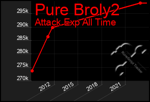 Total Graph of Pure Broly2