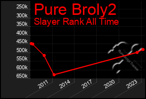 Total Graph of Pure Broly2