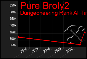 Total Graph of Pure Broly2