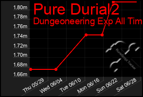 Total Graph of Pure Durial2