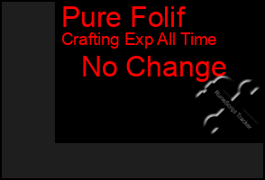 Total Graph of Pure Folif
