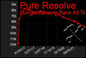 Total Graph of Pure Resolve