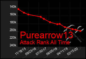 Total Graph of Purearrow13