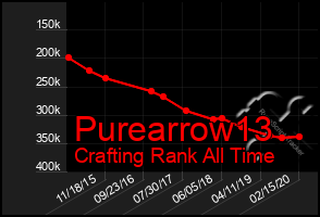 Total Graph of Purearrow13