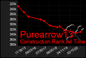 Total Graph of Purearrow13