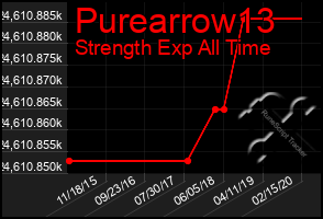 Total Graph of Purearrow13