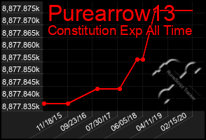 Total Graph of Purearrow13