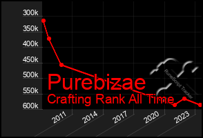 Total Graph of Purebizae