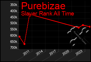 Total Graph of Purebizae