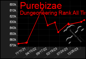 Total Graph of Purebizae