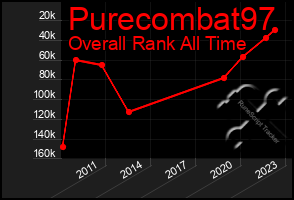 Total Graph of Purecombat97