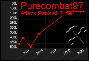 Total Graph of Purecombat97