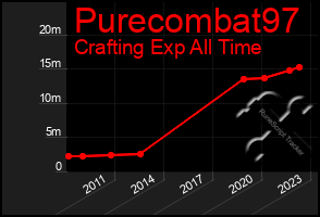 Total Graph of Purecombat97