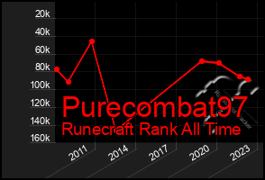 Total Graph of Purecombat97