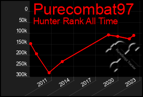Total Graph of Purecombat97