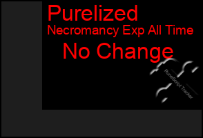 Total Graph of Purelized