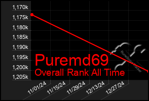 Total Graph of Puremd69