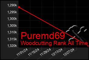 Total Graph of Puremd69