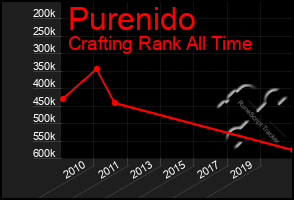 Total Graph of Purenido