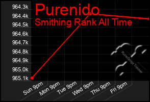 Total Graph of Purenido