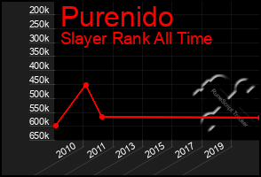 Total Graph of Purenido