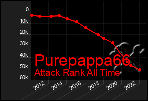 Total Graph of Purepappa66