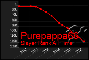 Total Graph of Purepappa66