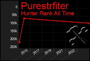 Total Graph of Purestrfiter