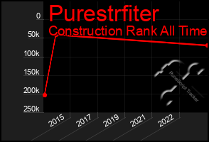 Total Graph of Purestrfiter