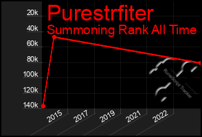 Total Graph of Purestrfiter