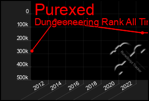 Total Graph of Purexed