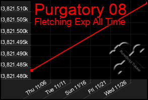 Total Graph of Purgatory 08