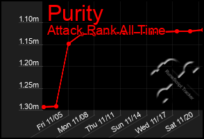 Total Graph of Purity