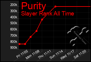 Total Graph of Purity