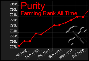 Total Graph of Purity