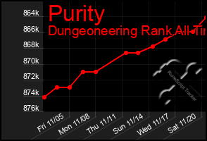 Total Graph of Purity
