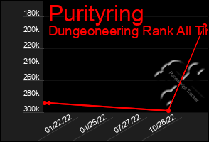 Total Graph of Purityring