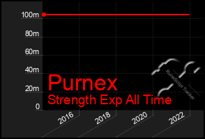 Total Graph of Purnex