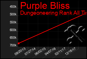 Total Graph of Purple Bliss