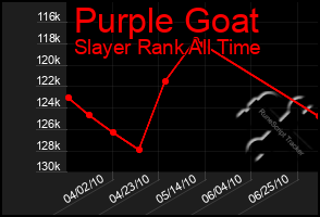 Total Graph of Purple Goat