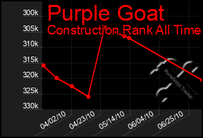 Total Graph of Purple Goat