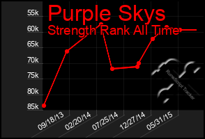 Total Graph of Purple Skys