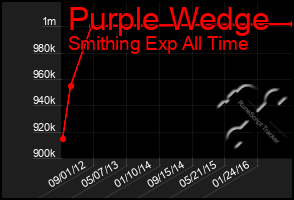 Total Graph of Purple Wedge