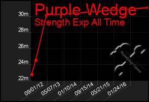 Total Graph of Purple Wedge