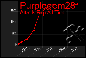 Total Graph of Purplegem28