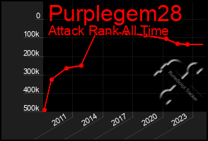 Total Graph of Purplegem28