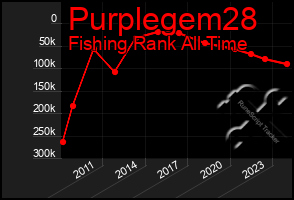 Total Graph of Purplegem28