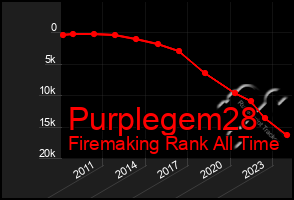 Total Graph of Purplegem28