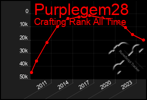 Total Graph of Purplegem28