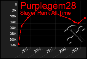 Total Graph of Purplegem28